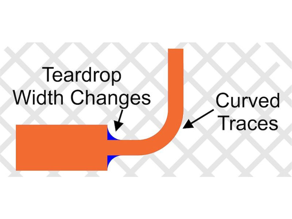 How complex is the design process for rigid-flex compared to rigid boards? 3 How complex is the design process for rigid-flex compared to rigid boards