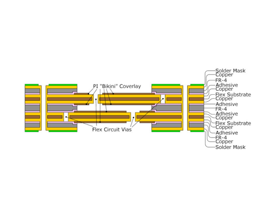 Should I use RA (rolled annealed) or ED (electrodeposited) copper for flex circuits 10 Should I use RA (rolled annealed) or ED (electrodeposited) copper for flex circuits