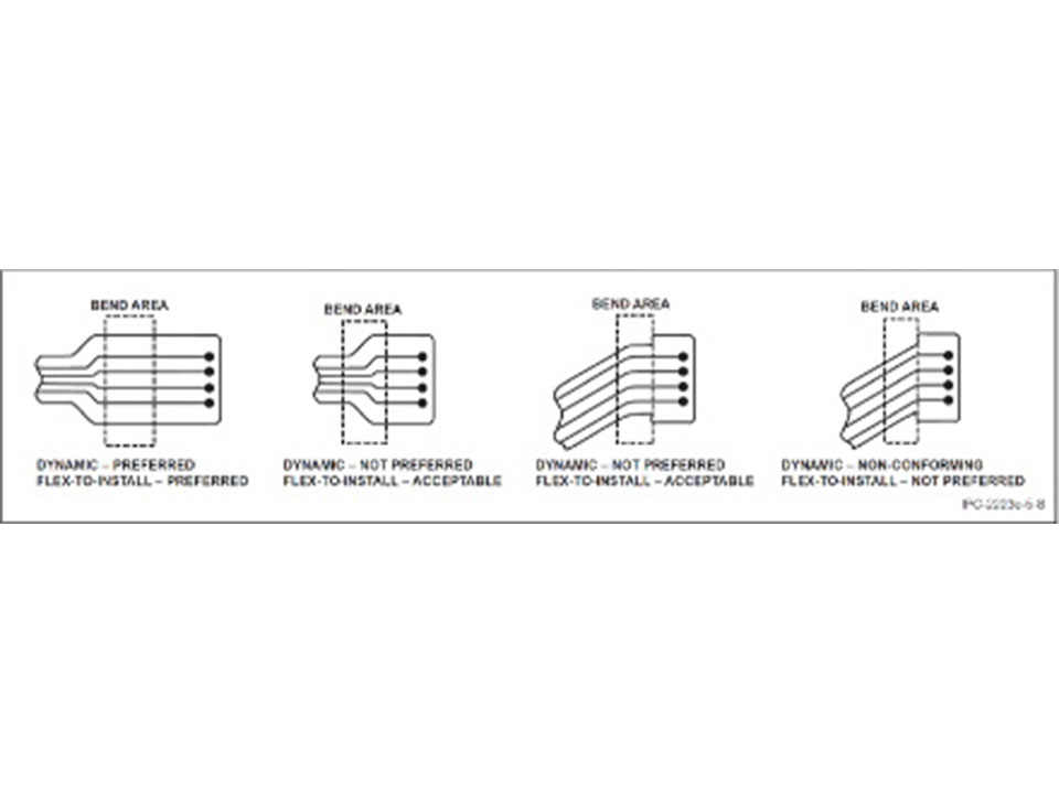 What are the design guidelines to prevent cracking in rigid-flex bend areas