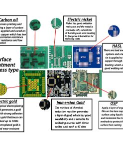 Wholesale FR4 Single-Sided PCB With HASL Surface Finish 7 Wholesale FR4 Single-Sided PCB With HASL Surface Finish