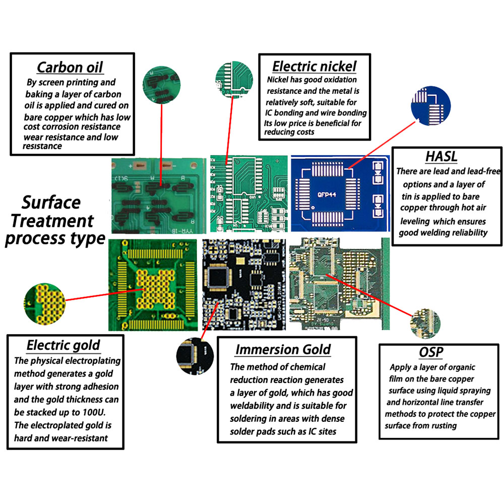 Wholesale FR4 Single-Sided PCB With HASL Surface Finish 4 Wholesale FR4 Single-Sided PCB With HASL Surface Finish