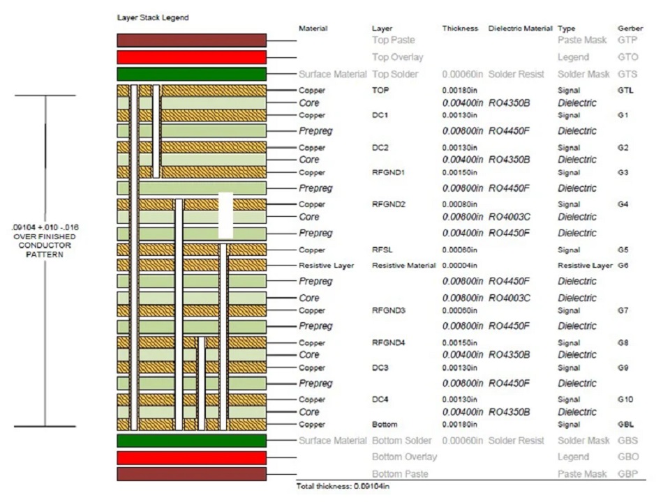 HDI PCB design: Via Cost Comparison: Blind vs Buried vs Through Vias 4 Via Cost Comparison: Blind vs Buried vs Through Vias