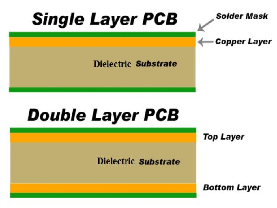 PCB 101: A Clear Guide to What a PCB Is in 60 Seconds 3 PCB 101: What Is a PCB in 60 Seconds?